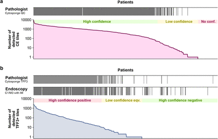 Figure 3: