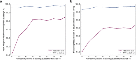 Figure S1: