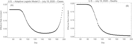 Fig. 8.