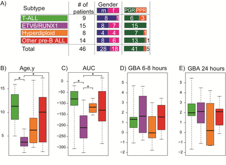 Figure 1: