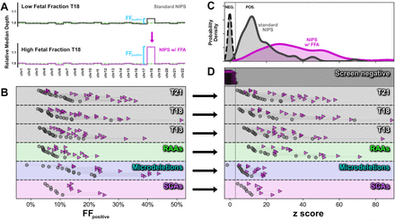 Figure 3: