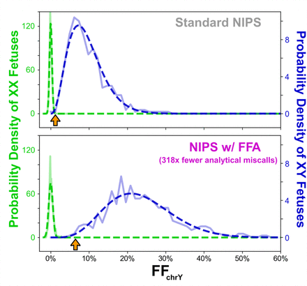 Figure 4: