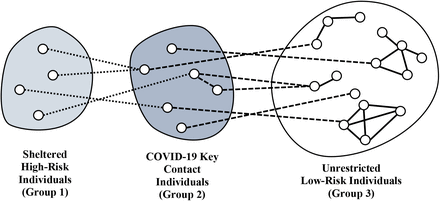 Figure 1: