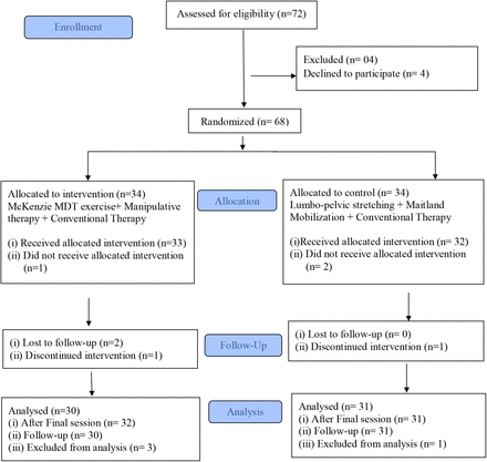 Figure 1: