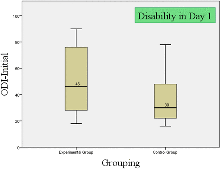 Figure 2(a):