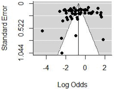 Fig 5