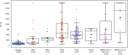 Figure 2: