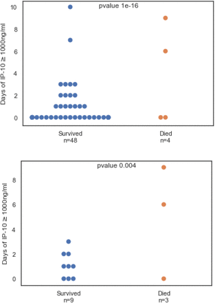 Figure 3: