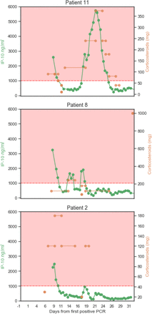 Figure 5: