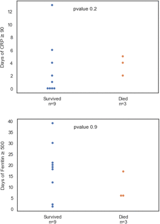 Supplementary Figure 1: