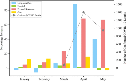 Figure 1: