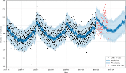 Figure 2: