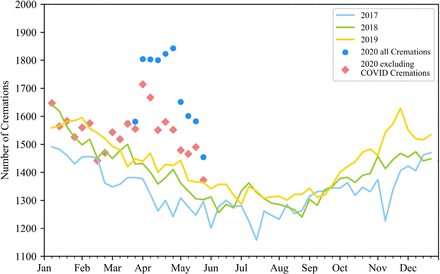 Figure 3: