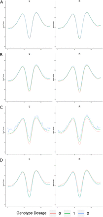 Figure 9.