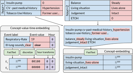 Figure 1: