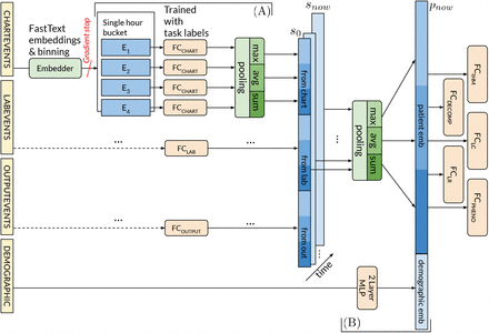 Figure 2: