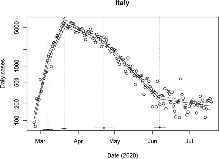 Fig 1.