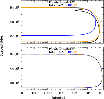 Figure 12.