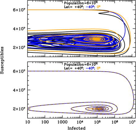 Figure 14.
