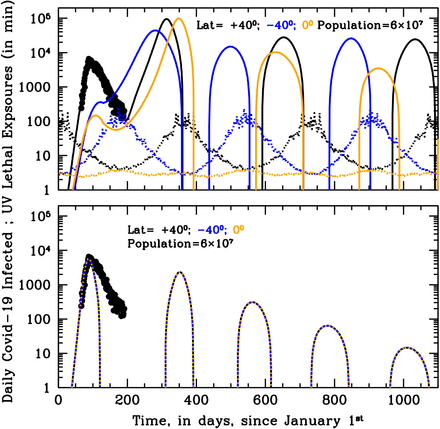 Figure 9.