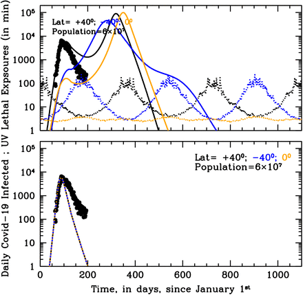 Figure 11.