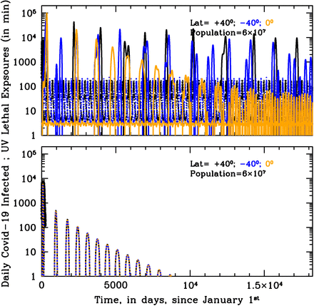 Figure 13.