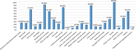 Figure 4: