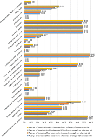Figure 6: