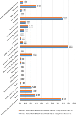 Figure 7: