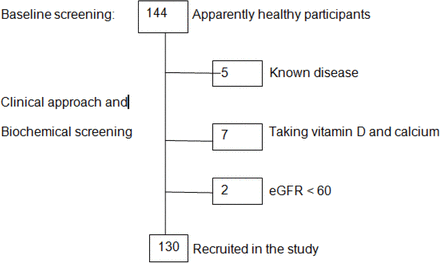 Figure-1: