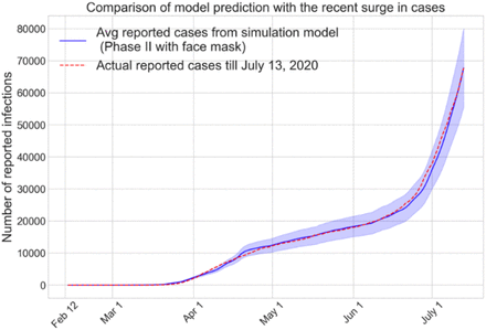 Figure 5: