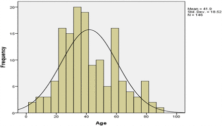 Figure 2: