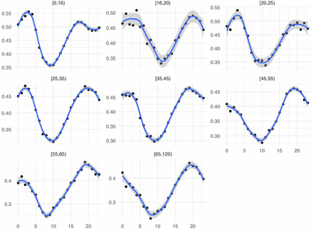 Figure 2: