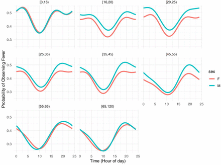 Figure 4: