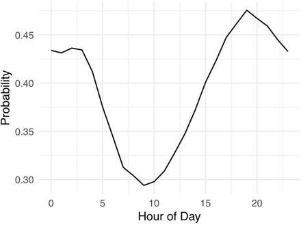 Figure 5:
