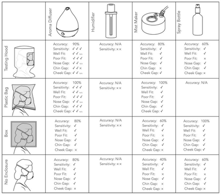 Figure 1: