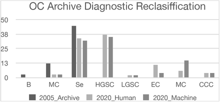 Fig 2.