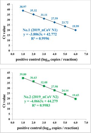 Fig.2.
