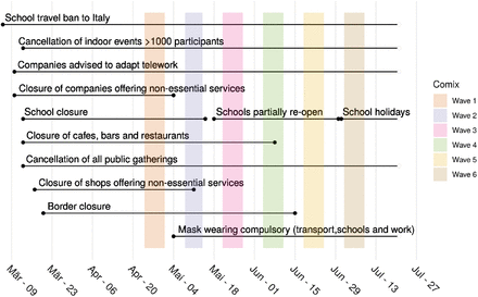 Figure 1: