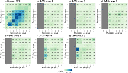 Figure 4: