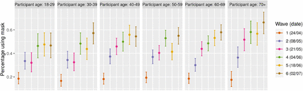 Figure 6: