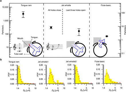 Fig. 4.