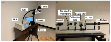 Supplementary Figure 2