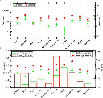 Supplementary Figure 3