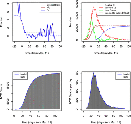 Figure 15: