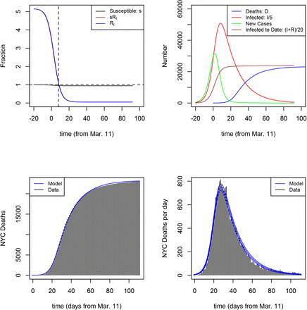 Figure 3: