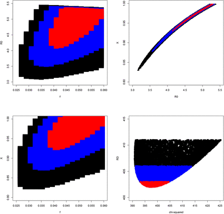 Figure 5: