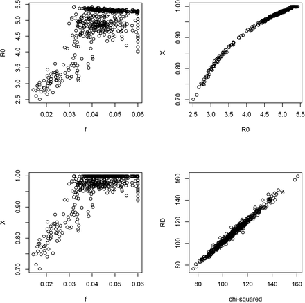 Figure 6: