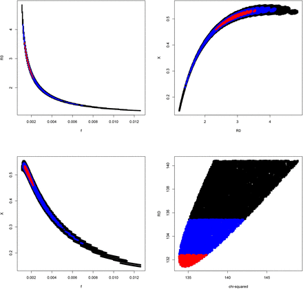 Figure 9: