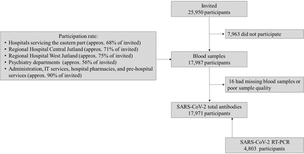 Supplementary Figure 1.
